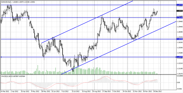 Sovereign Trade Group