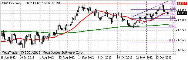 HY Markets