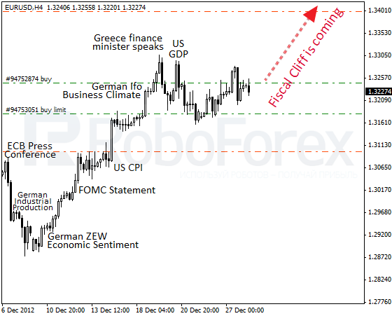 RoboForex