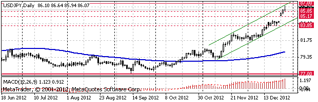 HY Markets