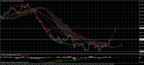 Forex Trend