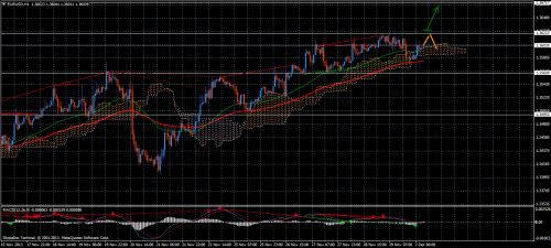 Forex Trend