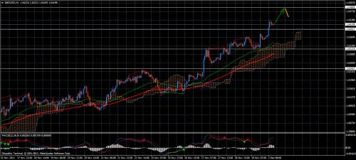 Forex Trend