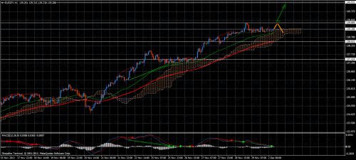 Forex Trend 