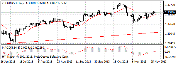 HY Markets