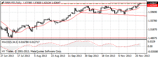 HY Markets