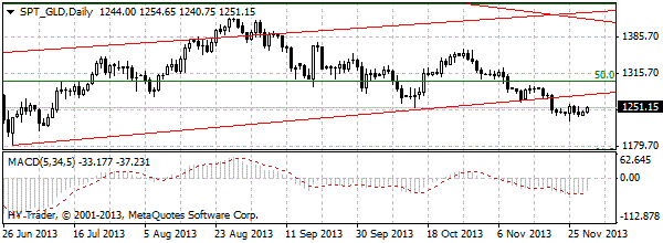 HY Markets