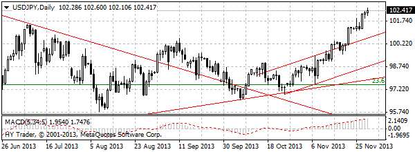 HY Markets