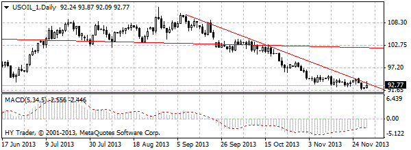 HY Markets