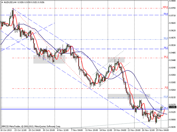 FOREX MMCIS group