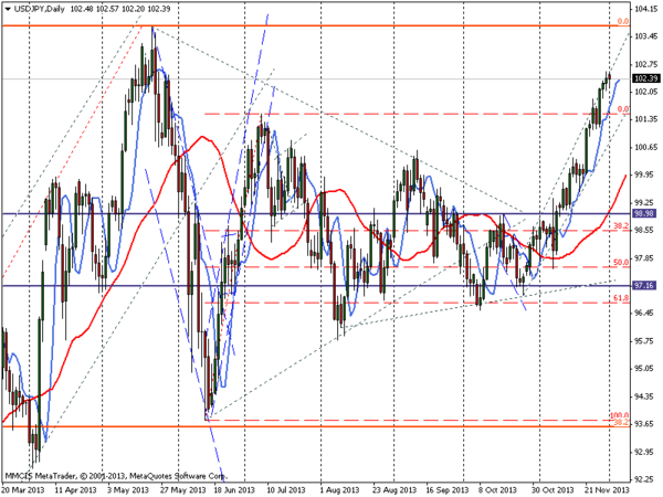 FOREX MMCIS group