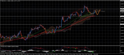 Forex Trend