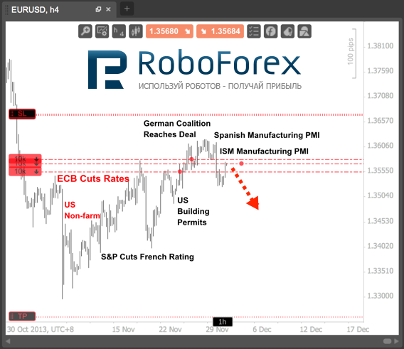 RoboForex 