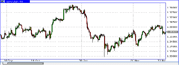 HY Markets