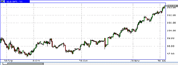 HY Markets