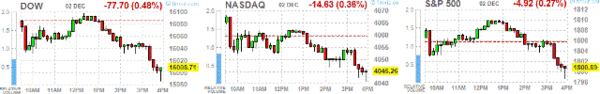 TeleTrade