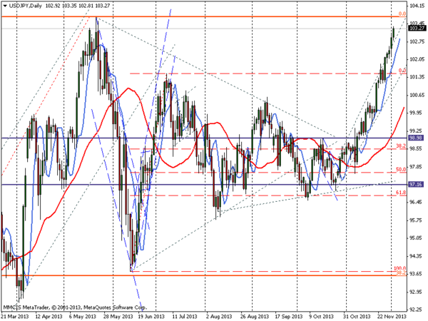 FOREX MMCIS group