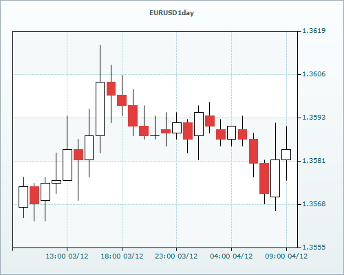 RVD Markets 