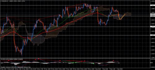 Forex Trend 