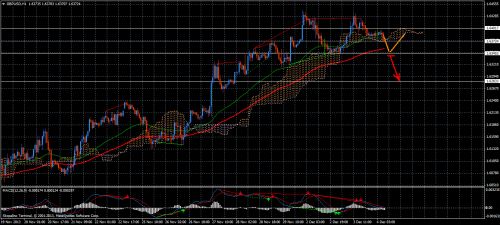 Forex Trend 