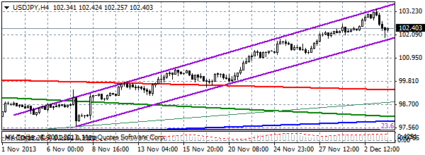 HY Markets