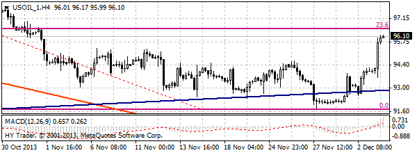 HY Markets