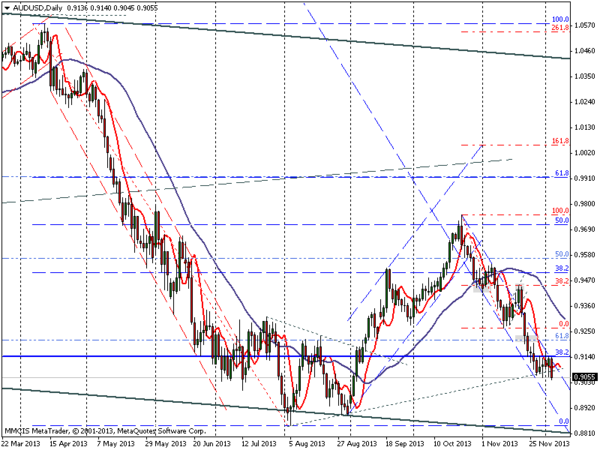 FOREX MMCIS group