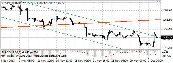 HY Markets