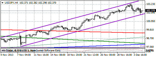 HY Markets