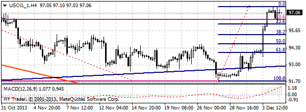 HY Markets