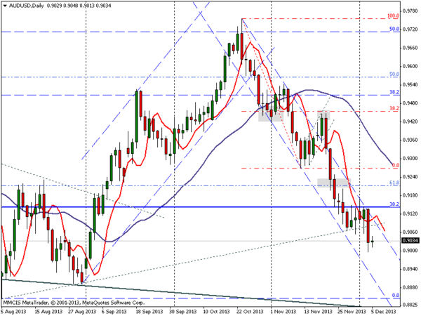 FOREX MMCIS group