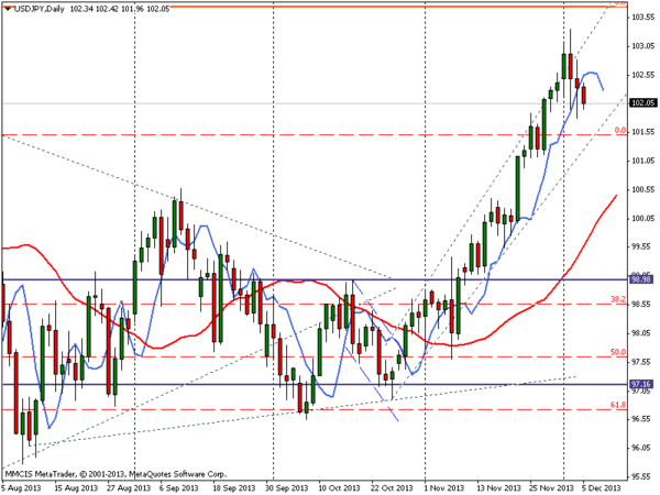 FOREX MMCIS group