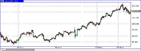 HY Markets