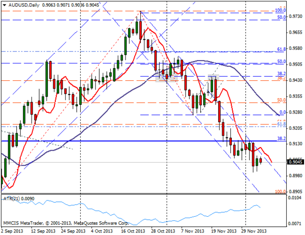 FOREX MMCIS group