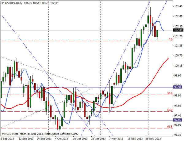 FOREX MMCIS group