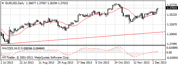 HY Markets