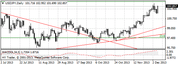 HY Markets