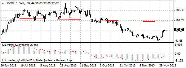 HY Markets