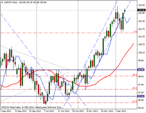 FOREX MMCIS group