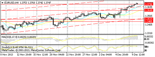 HY Markets