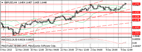 HY Markets