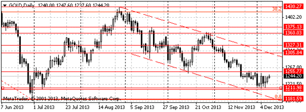 HY Markets