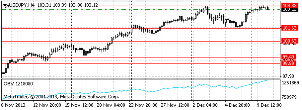 HY Markets