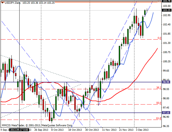 FOREX MMCIS group