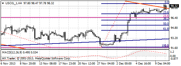 HY Markets