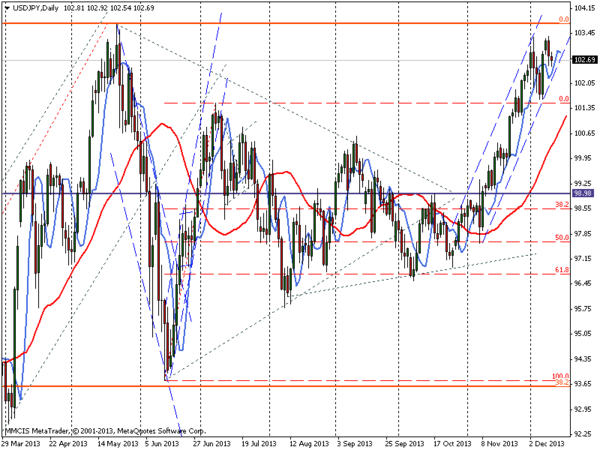 FOREX MMCIS group