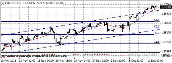 HY Markets