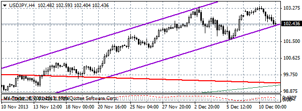 HY Markets