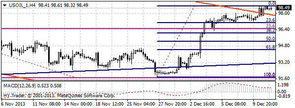 HY Markets