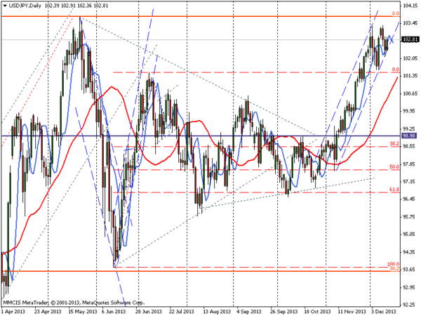 FOREX MMCIS group